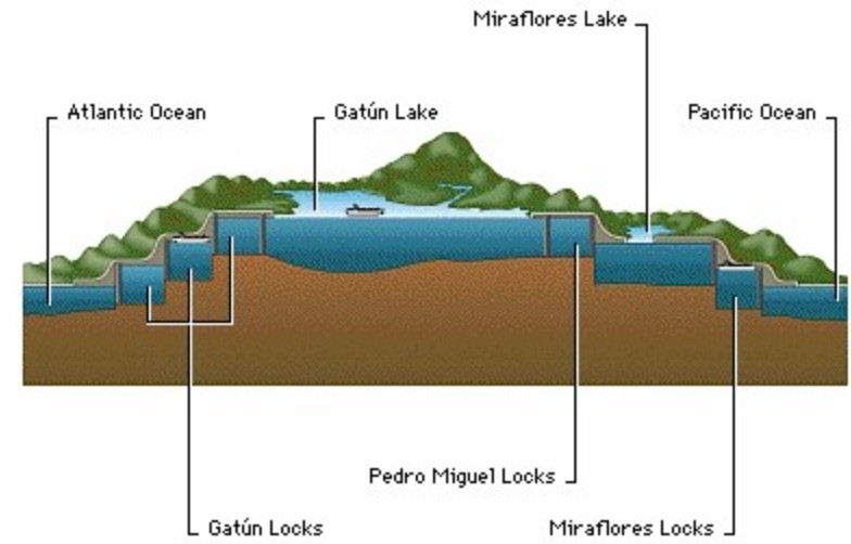 Canal schematic